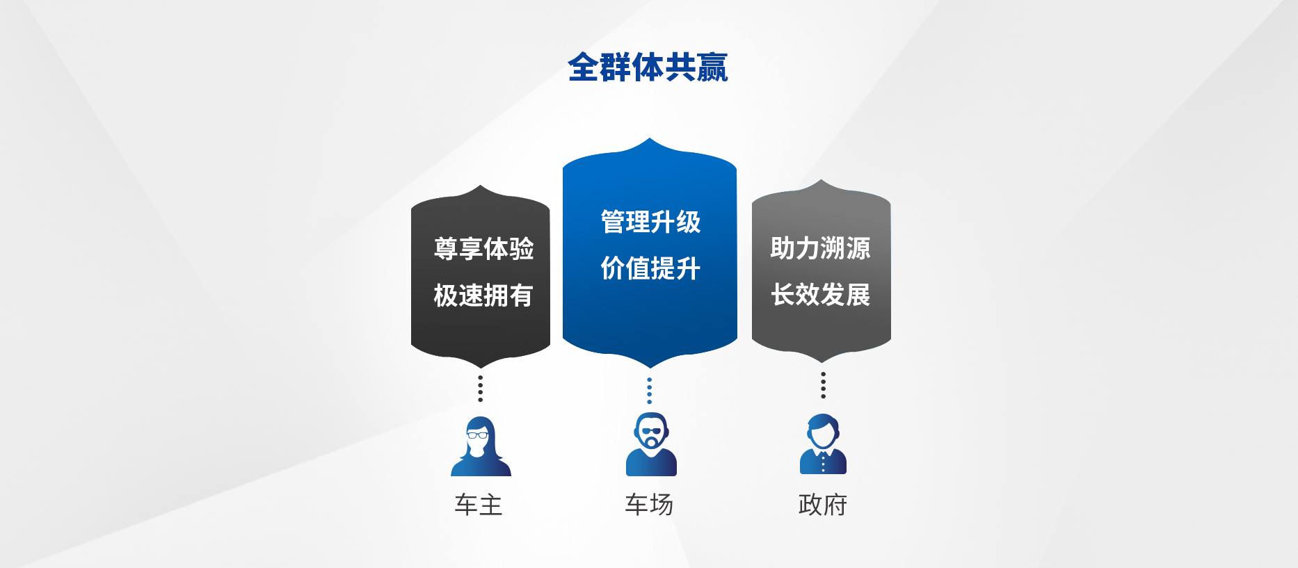 智慧停車場收費係統、智能停車場管理係統、無人收費停車場服務