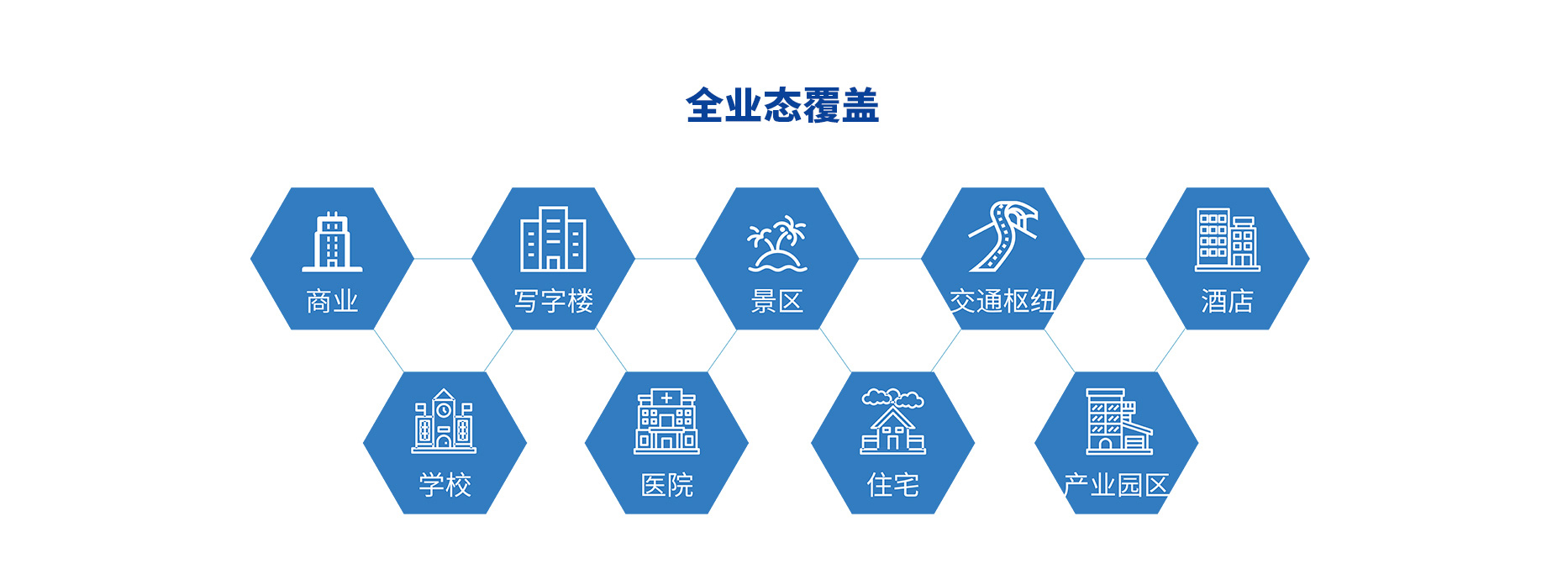 智慧停车场收费系统、智能停车场管理系统、无人收费停车场服务